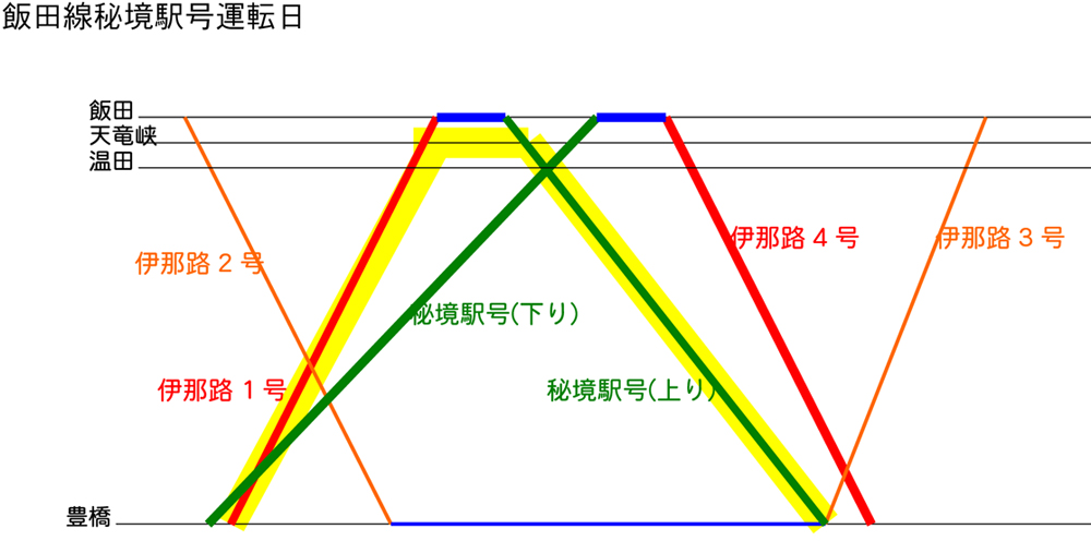 17 飯田線秘境駅号 小ネタ